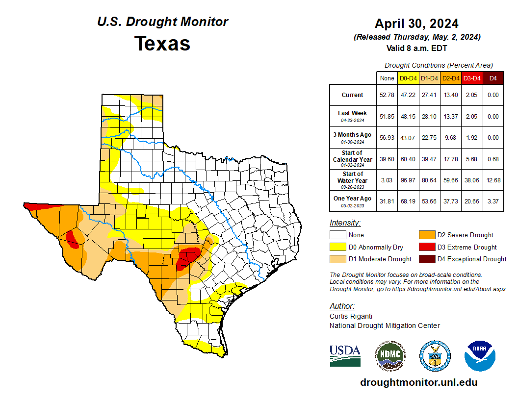 Latest Drought Monitor for Texas