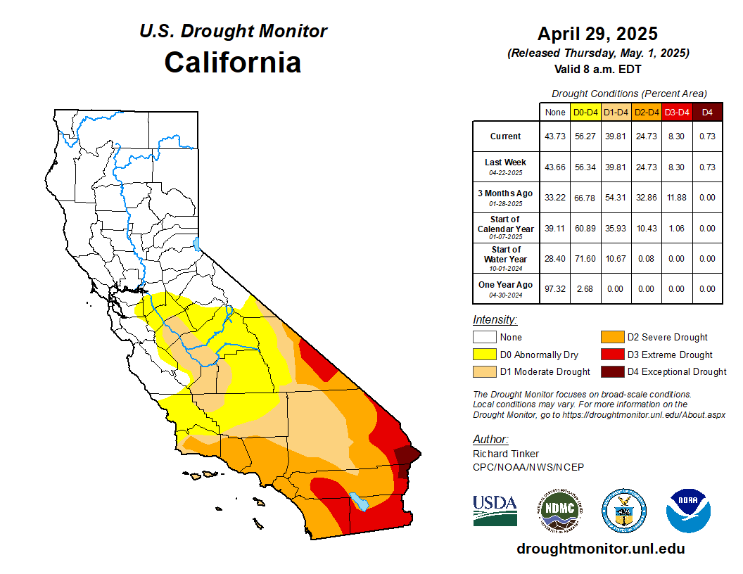 US Drought Monitor - CA