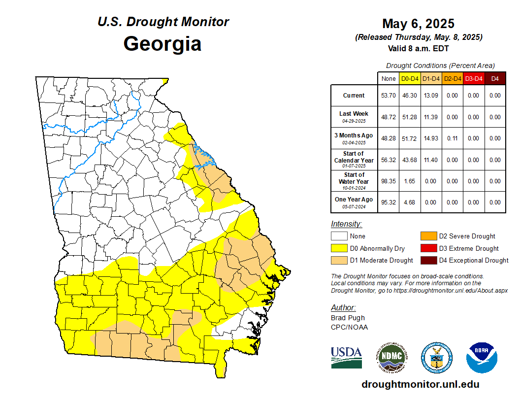 State Drought