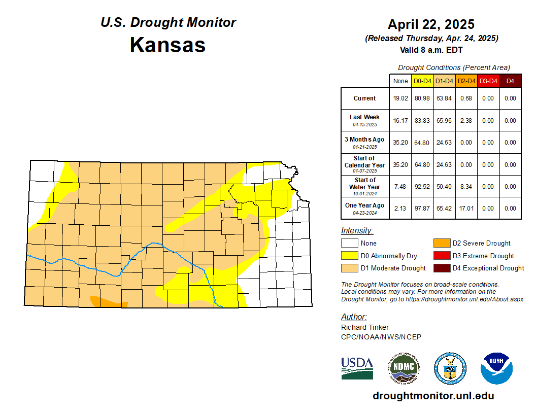 Kansas Drought Conditions