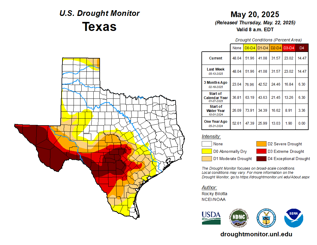 Current Texas Drought Conditions