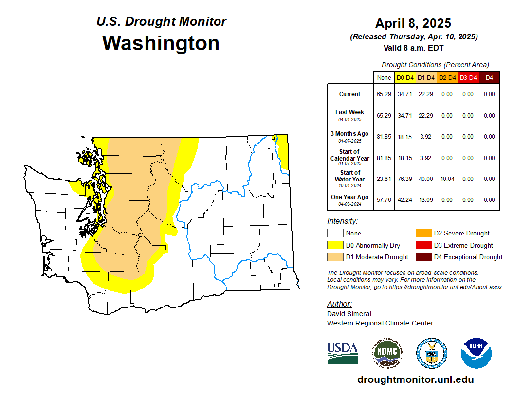 State Drought